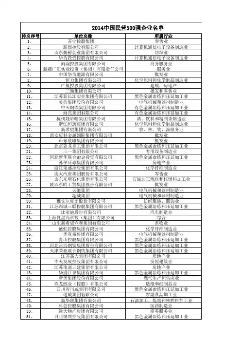 2014年中国民营500强名单