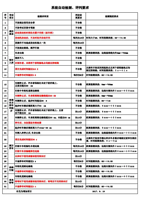 驾校科二系统自动检测、评判要求