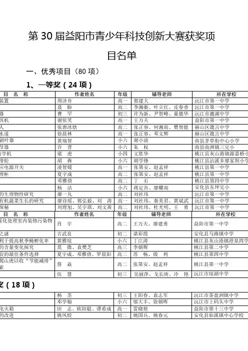 第三十届益阳市青少年科技创新大赛获奖名单