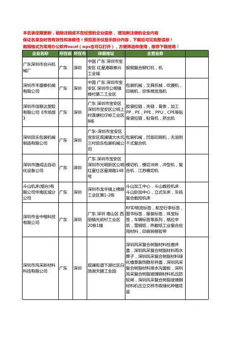 新版广东省深圳复合机工商企业公司商家名录名单联系方式大全160家