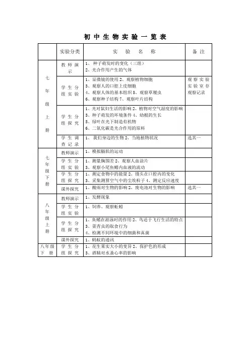 初中生物实验一览表
