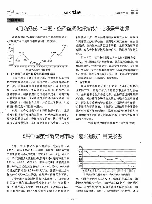 5月中国茧丝绸交易市场“嘉兴指数”月度报告