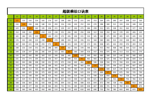 超级乘法口诀表(11-30)