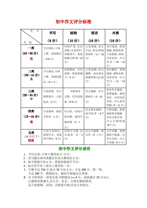 初中作文评分(批改)标准
