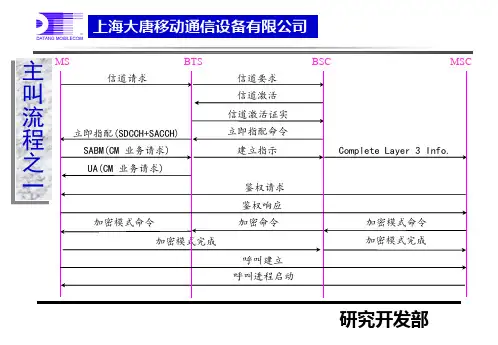 GSM信令流程(中文)