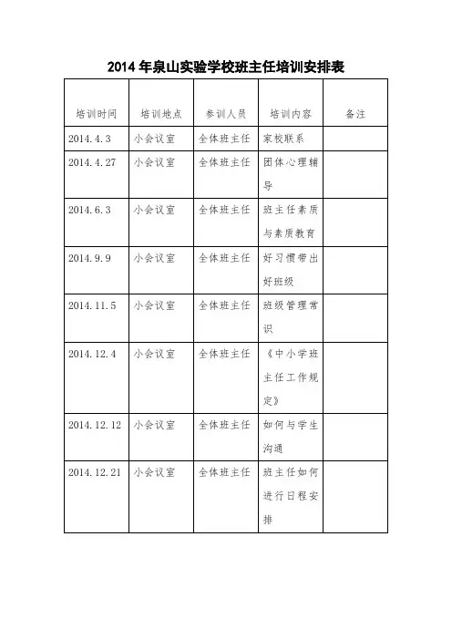 2014年泉山实验学校班主任培训安排表