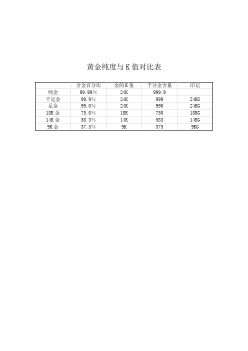 黄金纯度与K值对比表