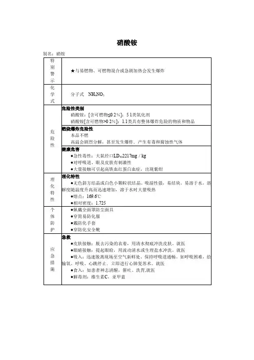 硝酸铵MSDS化学品安全技术说明书