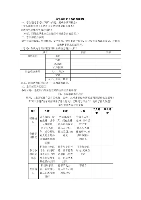学生课堂表现评价量规