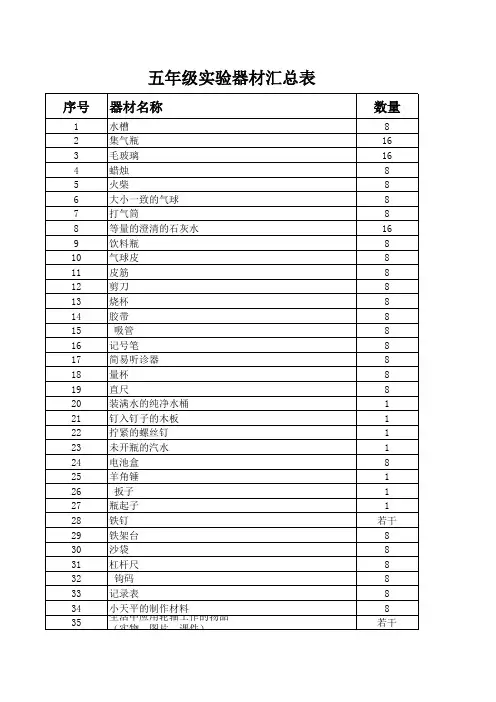 小学科学实验器材统计表