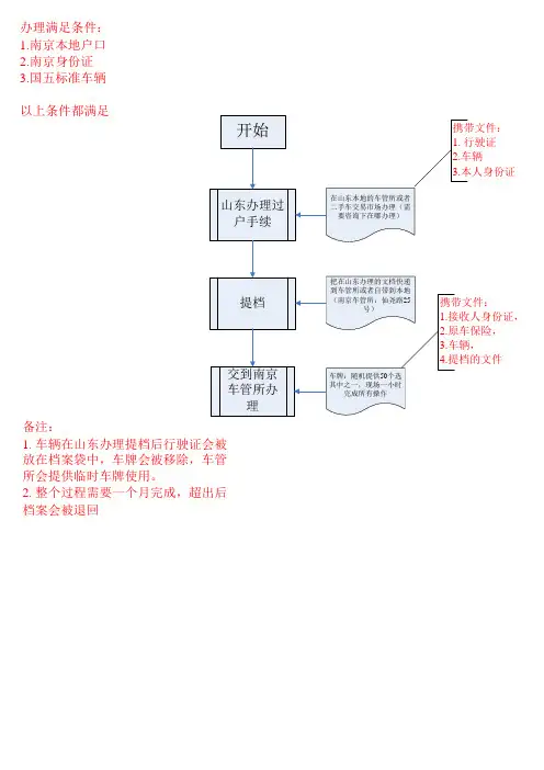 异地车辆转入南京办理流程