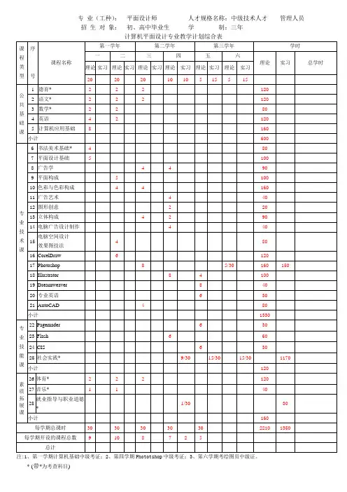 计算机平面设计专业教学计划综合表