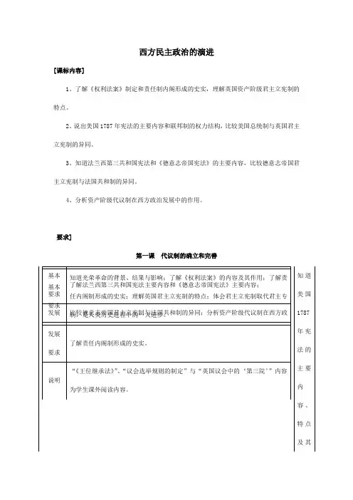 【2013高考第一轮复习】整合知识一  西方民主政治的演进