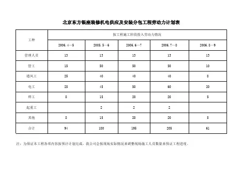 劳动力计划表