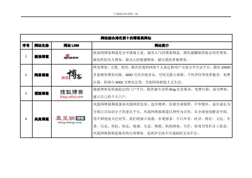 网站综合排名前十的博客类网站