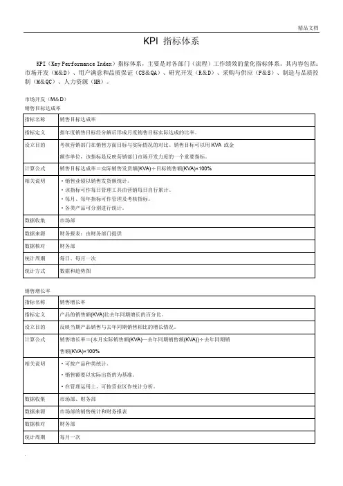 绩效考核指标库