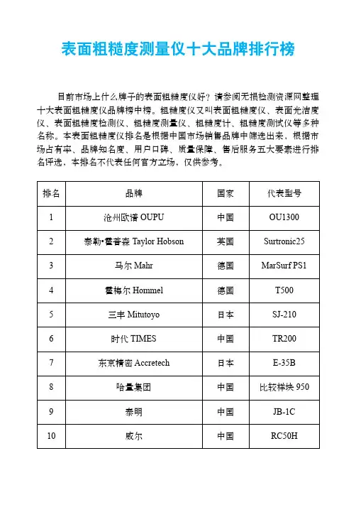 表面粗糙度测量仪十大品牌排行榜