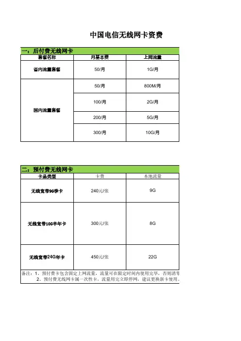 中国电信无线网卡资费