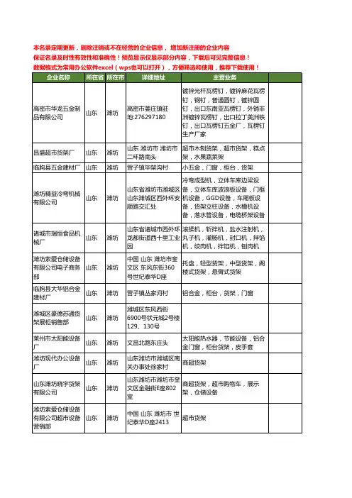 新版山东省潍坊货架工商企业公司商家名录名单联系方式大全141家