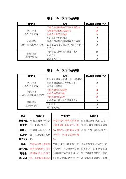 学生学习评价量规表