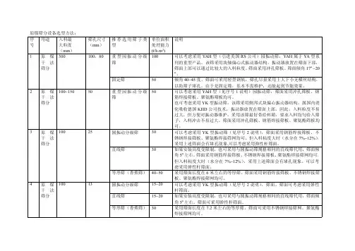 振动筛处理量1