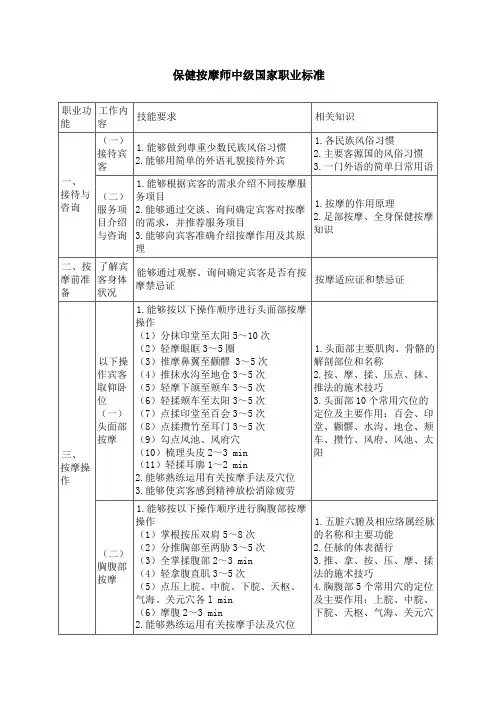 保健按摩师中级国家标准