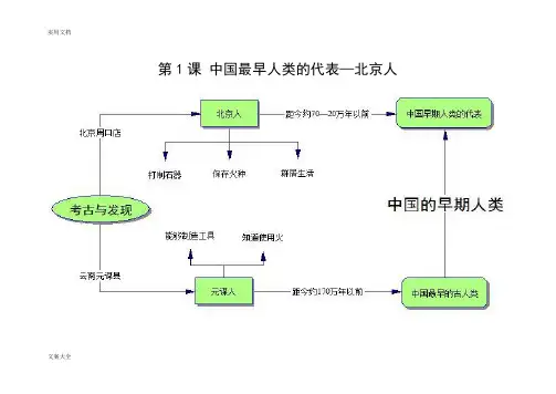 人教版七年级历史上册思维导图 3
