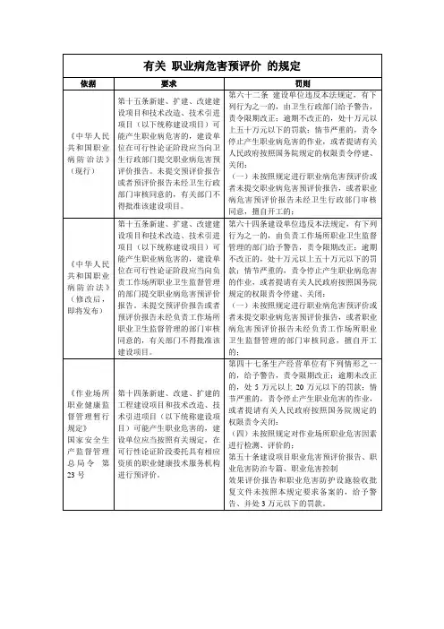 有关职业病危害预评价的规定