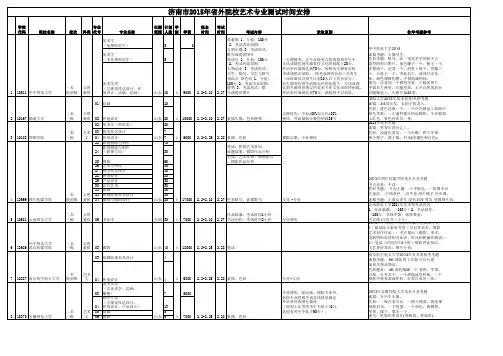 2015山东省校考济南考点