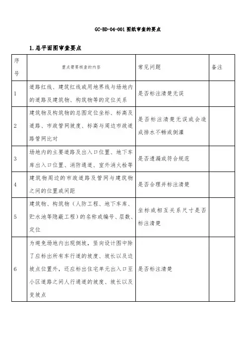 图纸审查要点和技巧
