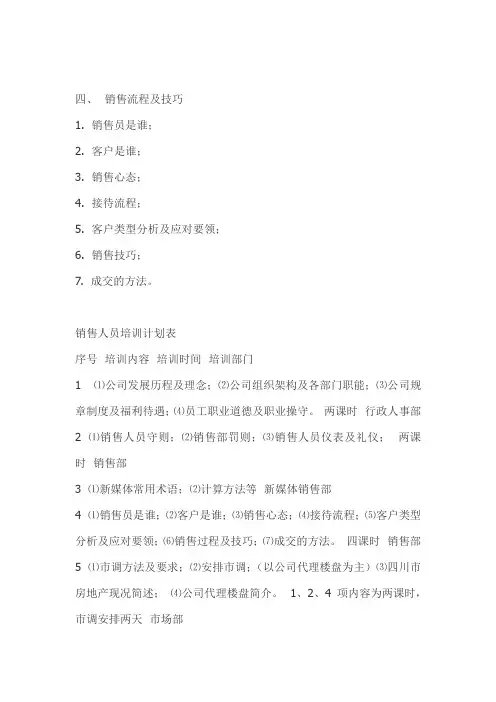 销售培训流程 2