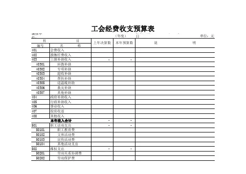 工会经费收支预算表-A4