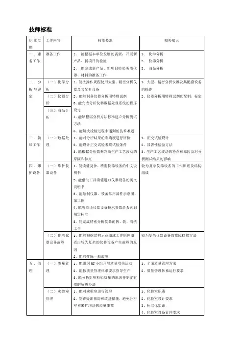 油品分析工试题库(技师、高级技师)