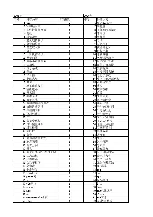 【微电子学与计算机】_系统模拟_期刊发文热词逐年推荐_20140726
