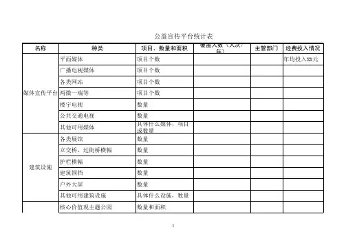 公益宣传平台统计表(1)