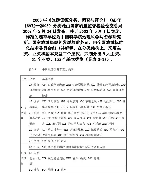 旅游资源调查分类表