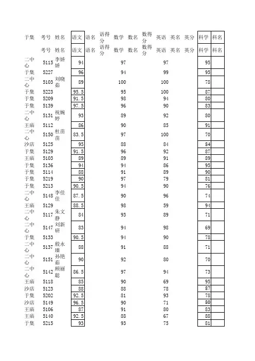 2014年春期中成绩全(1)