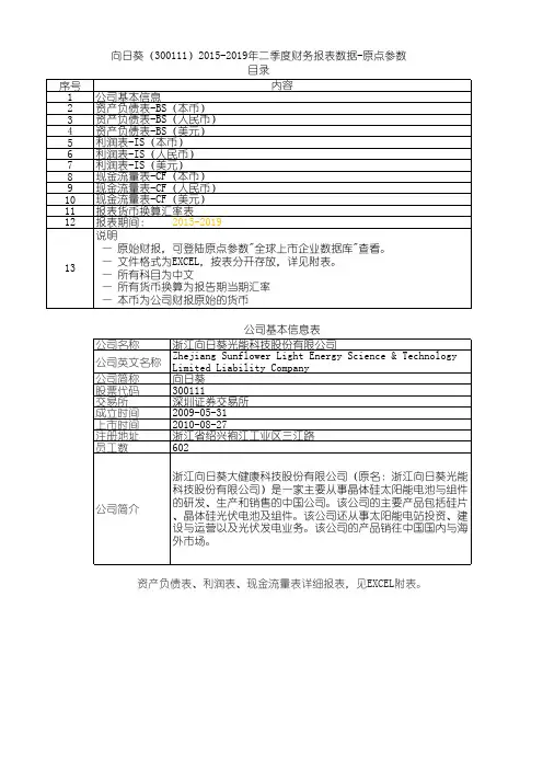 向日葵(300111)2015-2019年二季度财务报表数据-原点参数