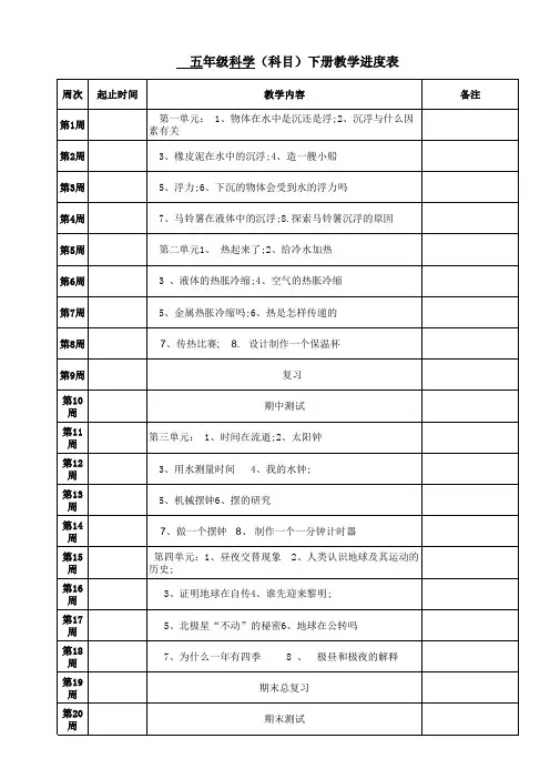 教科版五年级科学下册教学计划及集体备课安排表