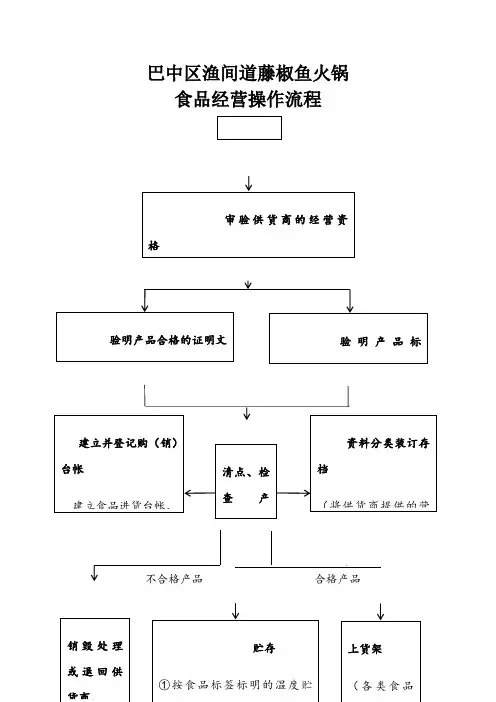 食品经营许可证操作流程图