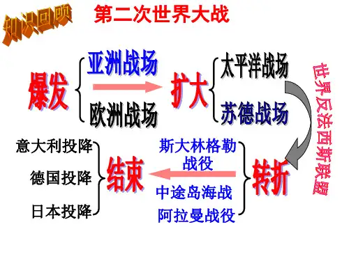高中历史选修三课件：《第二次世界大战的结束》