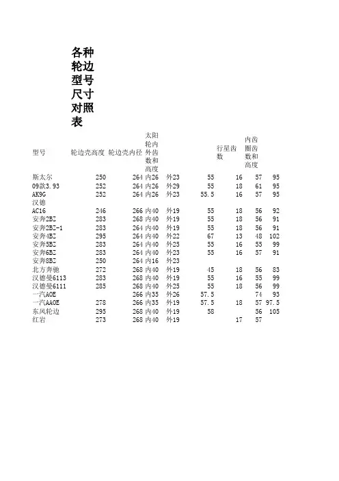 各种轮边尺寸对照表