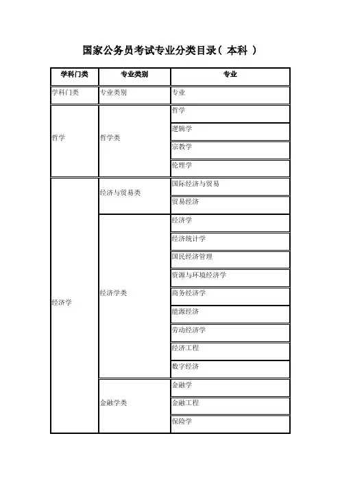 国家公务员考试专业分类目录本科