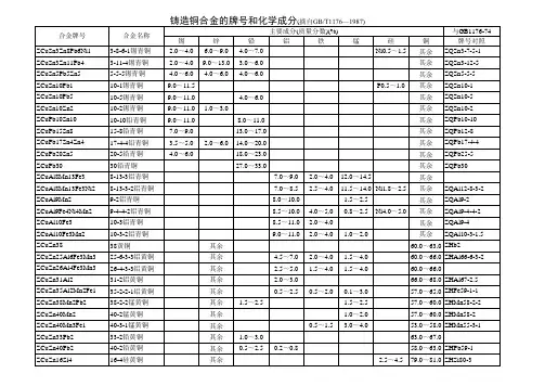 铸造铜合金的牌号和化学成分