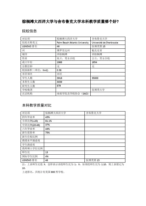 棕榈滩大西洋大学与舍布鲁克大学本科教学质量对比