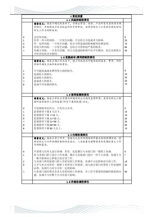 岗位评价因素与定义分级表