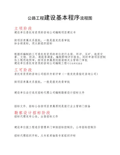 公路工程建设基本程序流程图