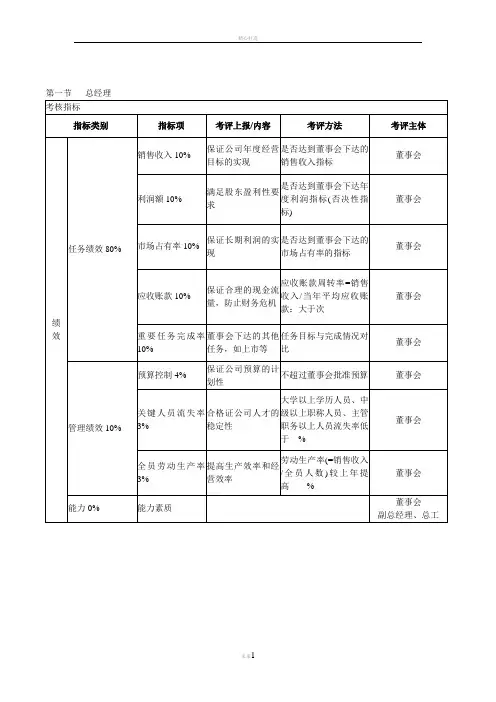 绩效考核KPI指标大全 2