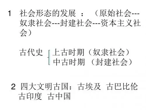 人教部编版九年级历史上册第一课《古代埃及》(共25张PPT)