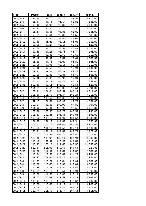 历年布伦特原油数据——2011年1月至2017年5月
